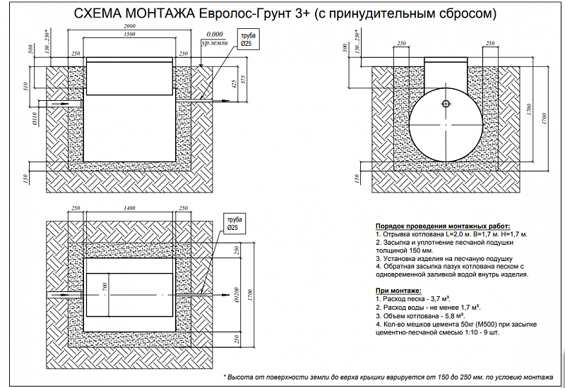 Септик Евролос Грунт 3+