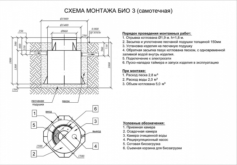 Септик Евролос БИО 3